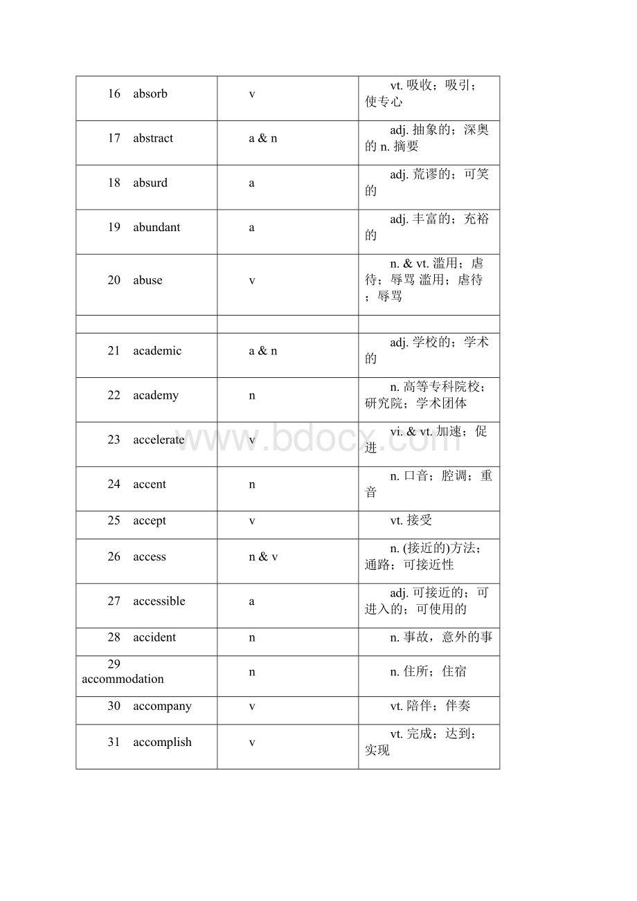 最新高考英语考纲词汇表精校版中英备课讲稿.docx_第2页