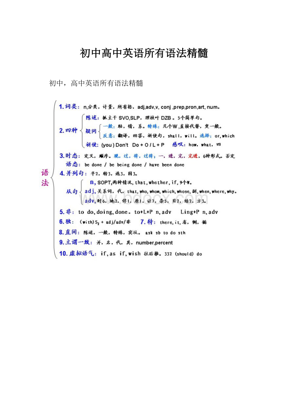 初中高中英语所有语法精髓Word格式.docx