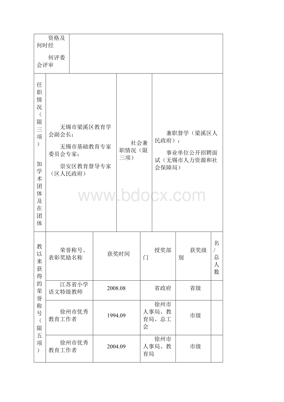 江苏省中小学正高级教师专业技术资格评审表doc.docx_第3页