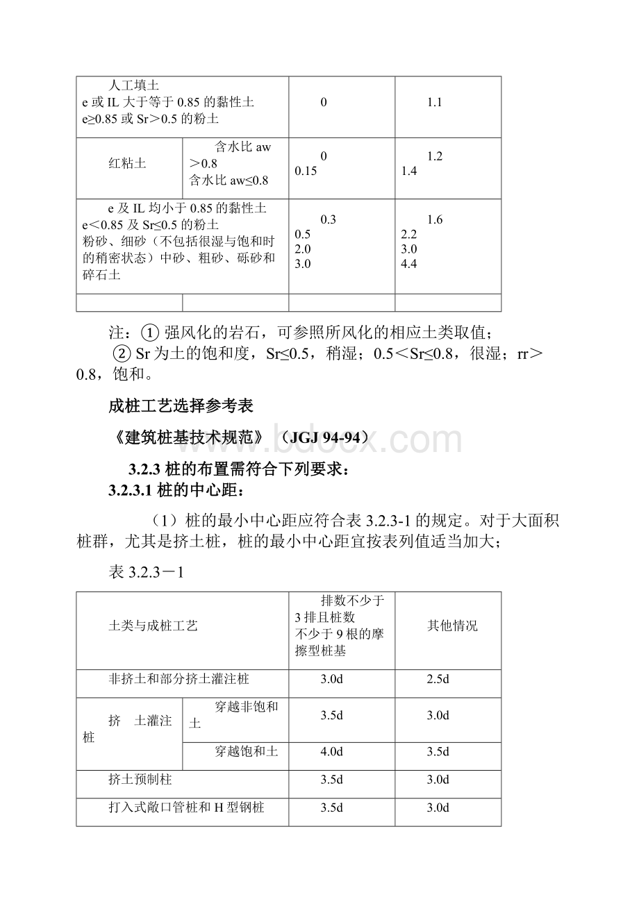 地基和桩基承载力设计值.docx_第2页