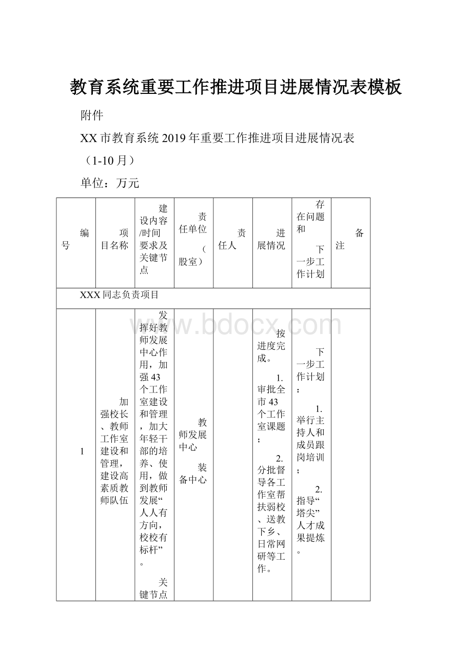 教育系统重要工作推进项目进展情况表模板.docx_第1页