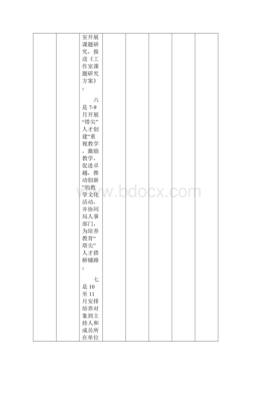 教育系统重要工作推进项目进展情况表模板.docx_第3页