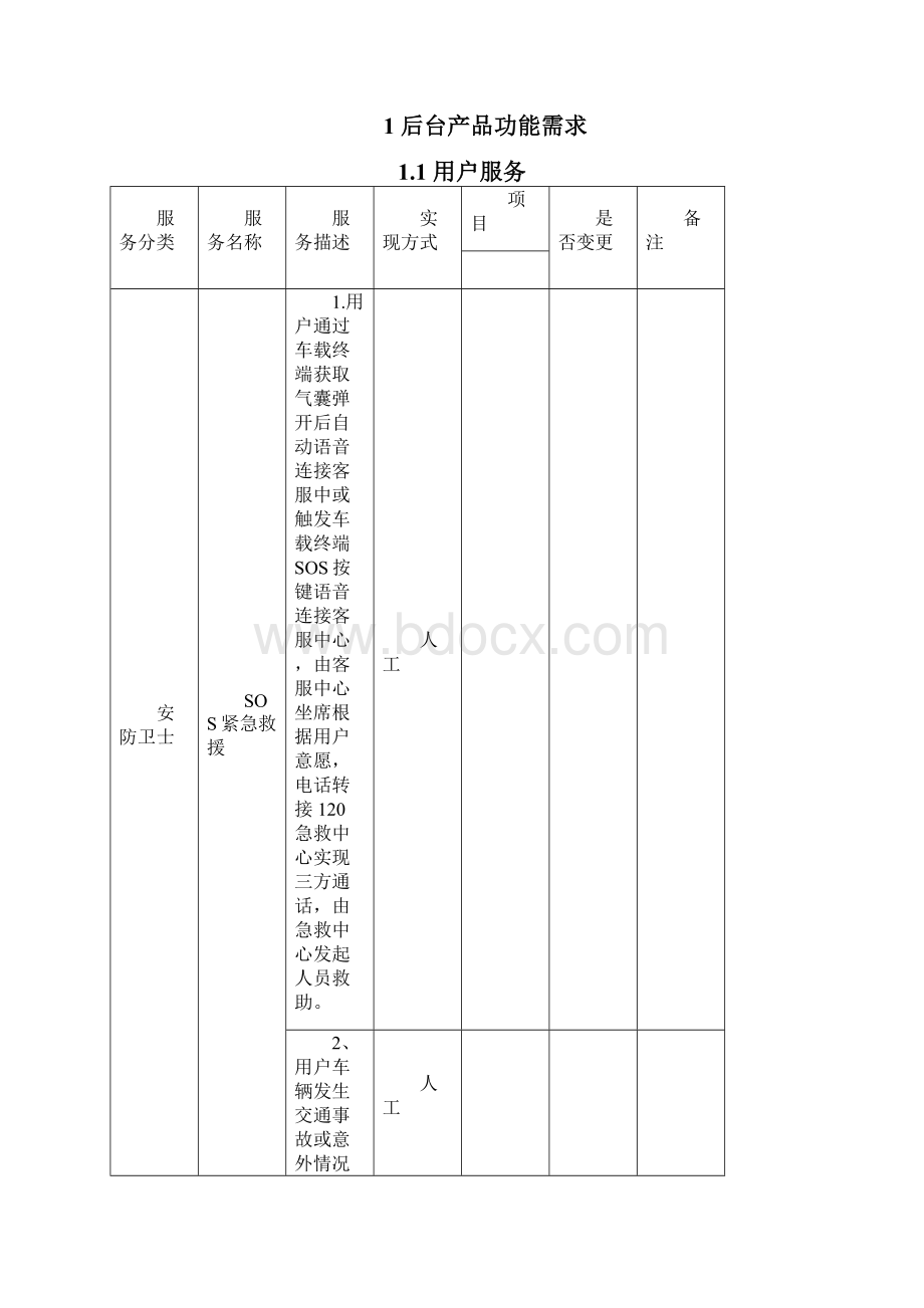 项目服务产品配置需求说明书Word文档格式.docx_第2页