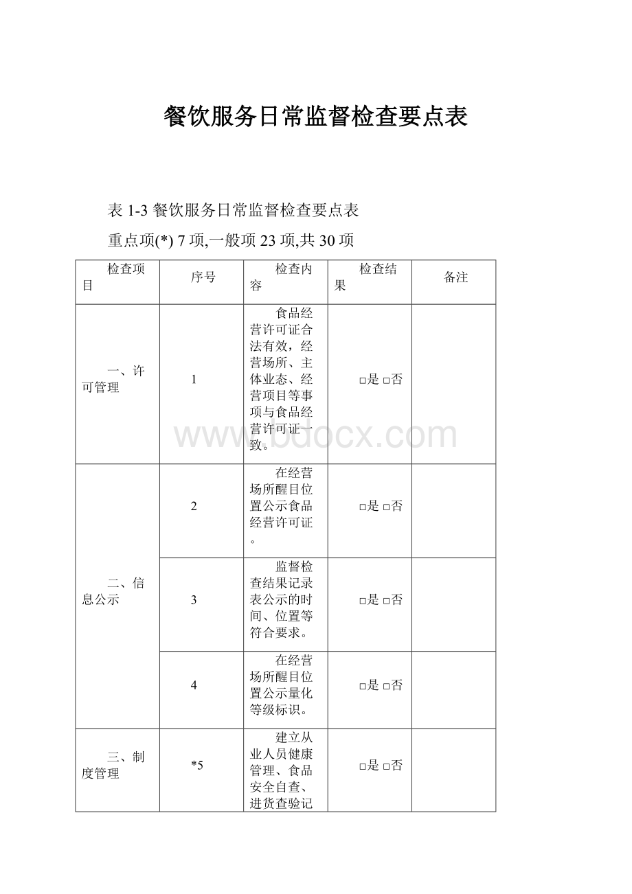 餐饮服务日常监督检查要点表Word文件下载.docx_第1页