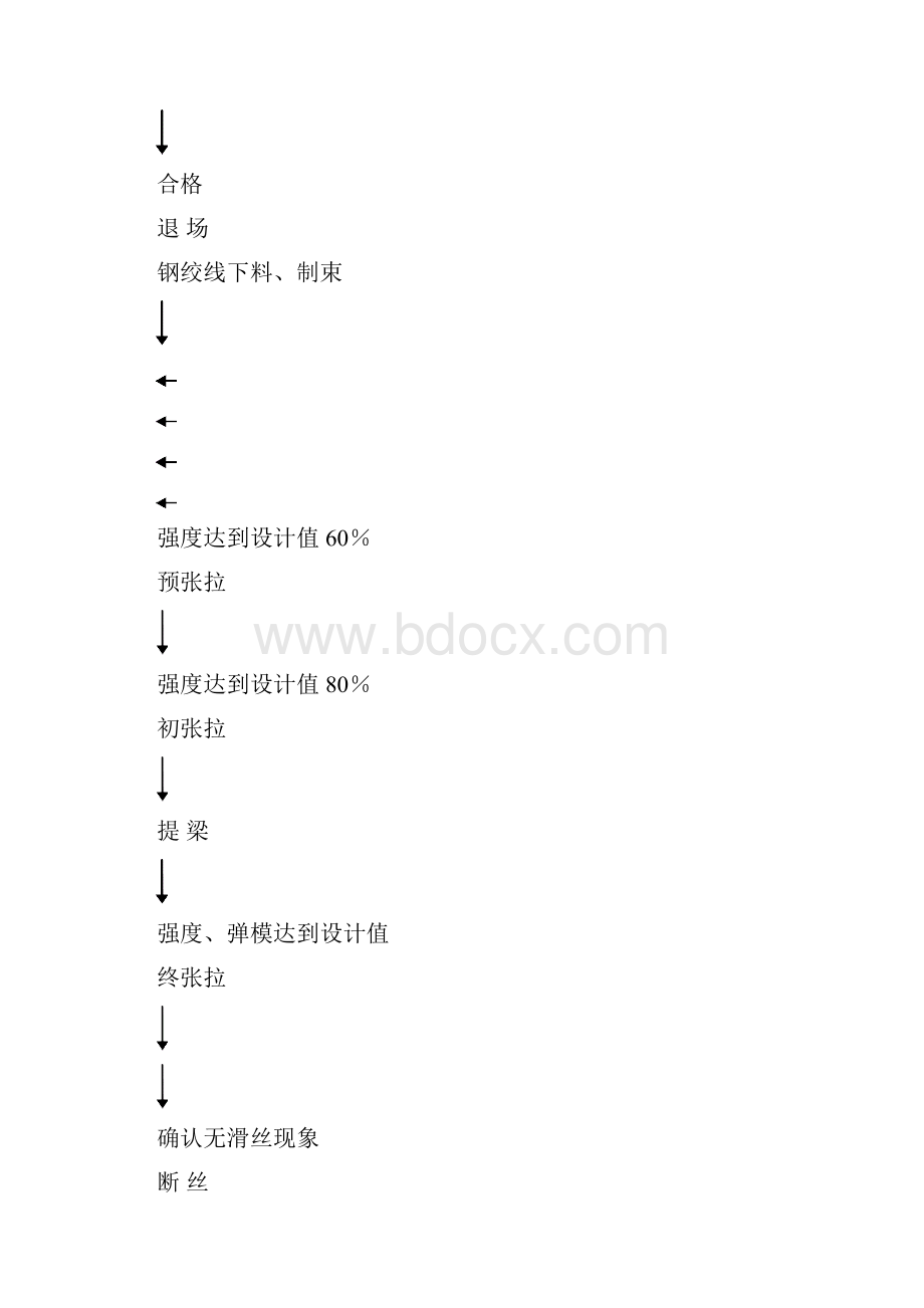 预应力工程作业指导书.docx_第3页