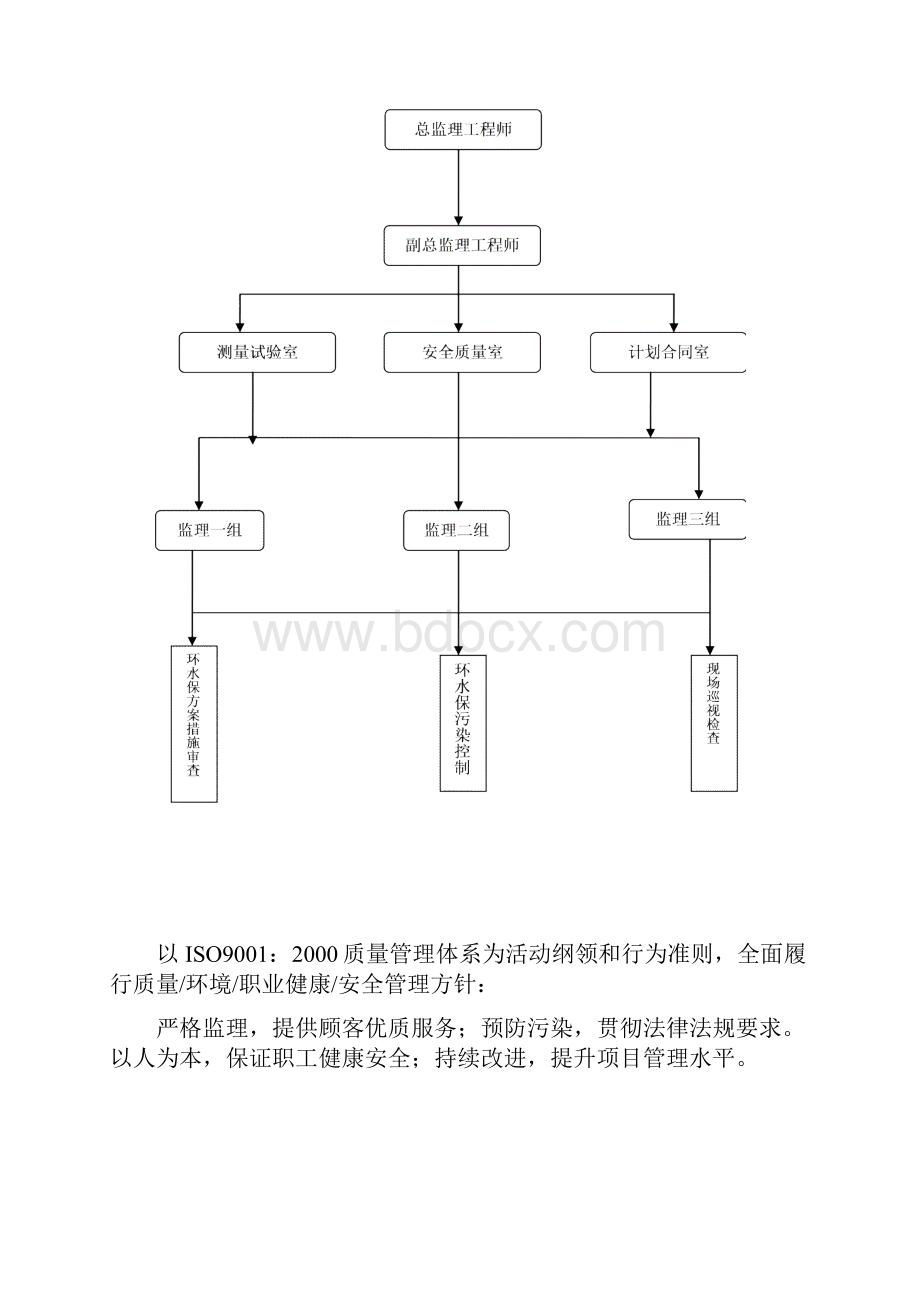 环水保监理实施细则定稿.docx_第3页