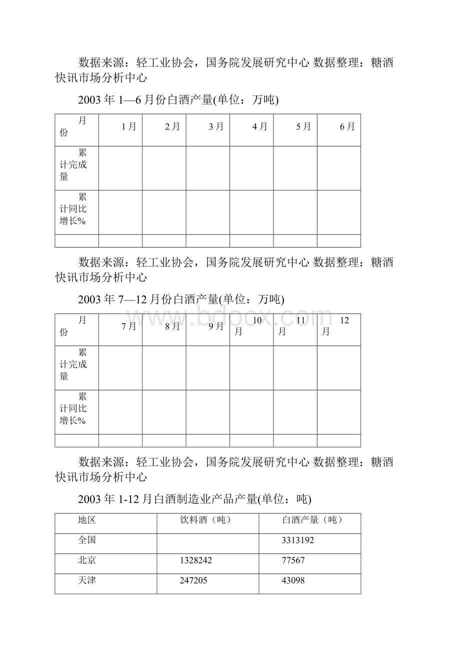 中国白酒行业市场分析报告年.docx_第3页