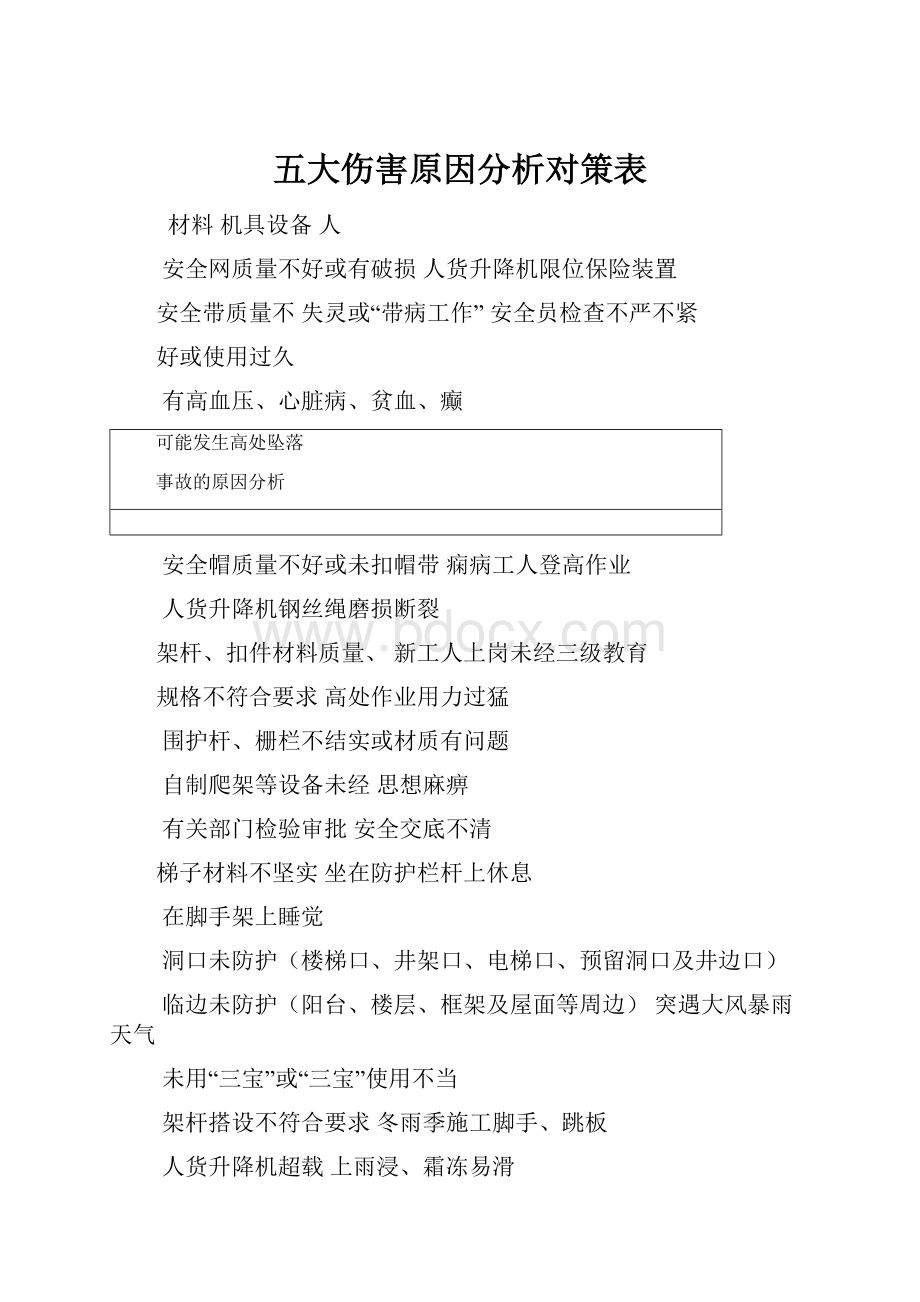 五大伤害原因分析对策表.docx