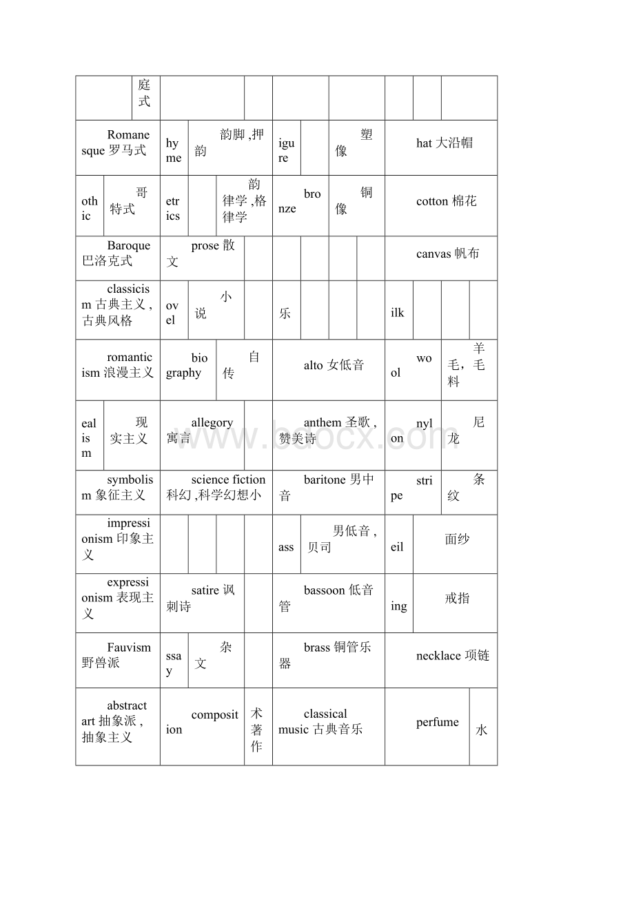 考研英语词汇分类记忆精品文档.docx_第3页