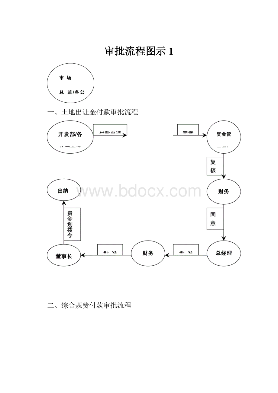 审批流程图示1Word文档格式.docx