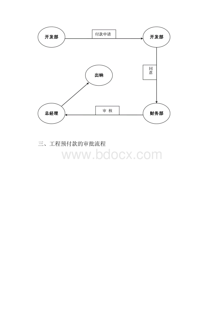 审批流程图示1.docx_第2页