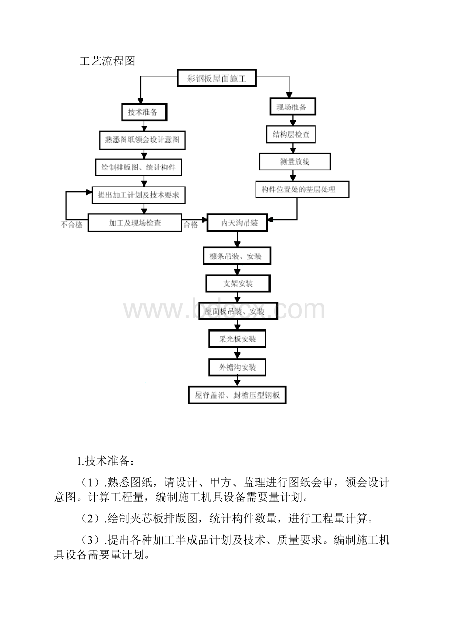 屋面夹芯板施工方案副本.docx_第2页