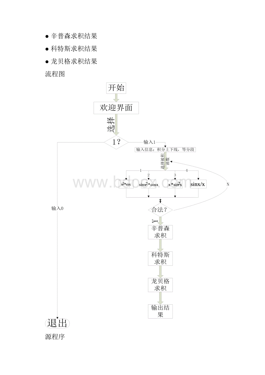 龙贝格求积分.docx_第3页