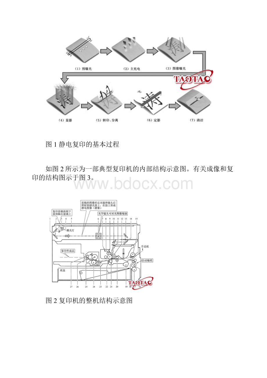 复印机的基本结构和工作原理.docx_第2页