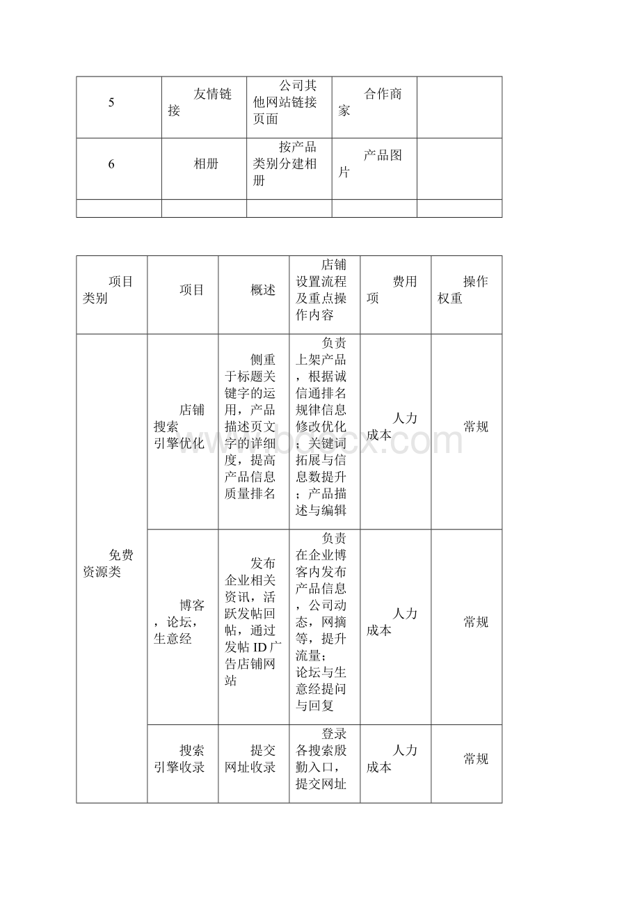 精作电子商务批发平台建设运营项目商业计划方案Word格式文档下载.docx_第2页