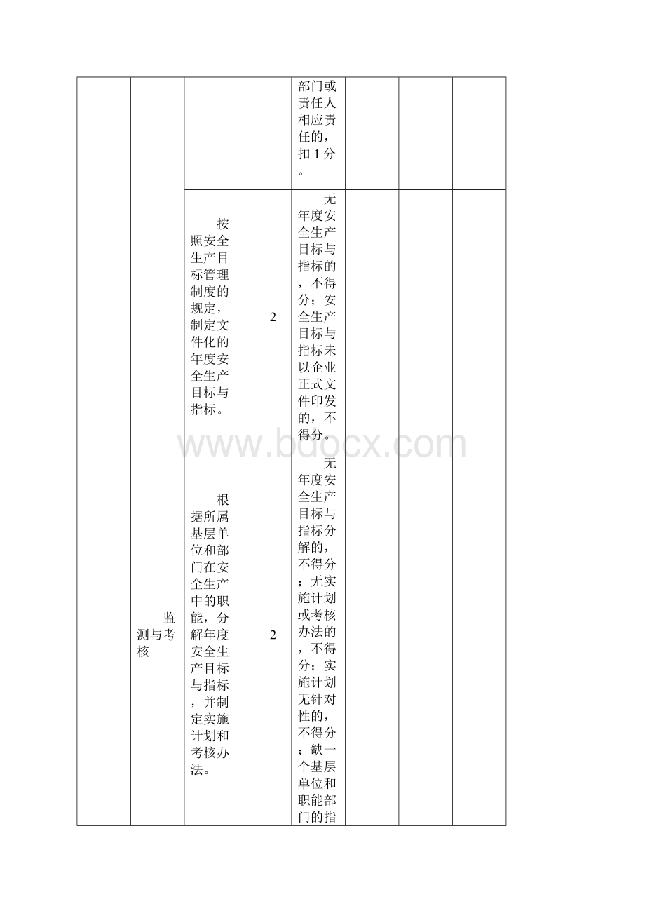 仓储物流企业安全生产标准化评定标准.docx_第3页