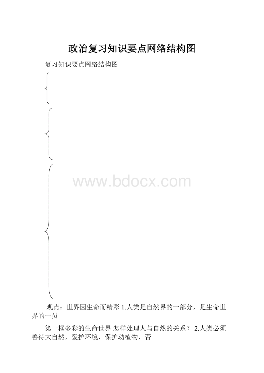 政治复习知识要点网络结构图.docx_第1页