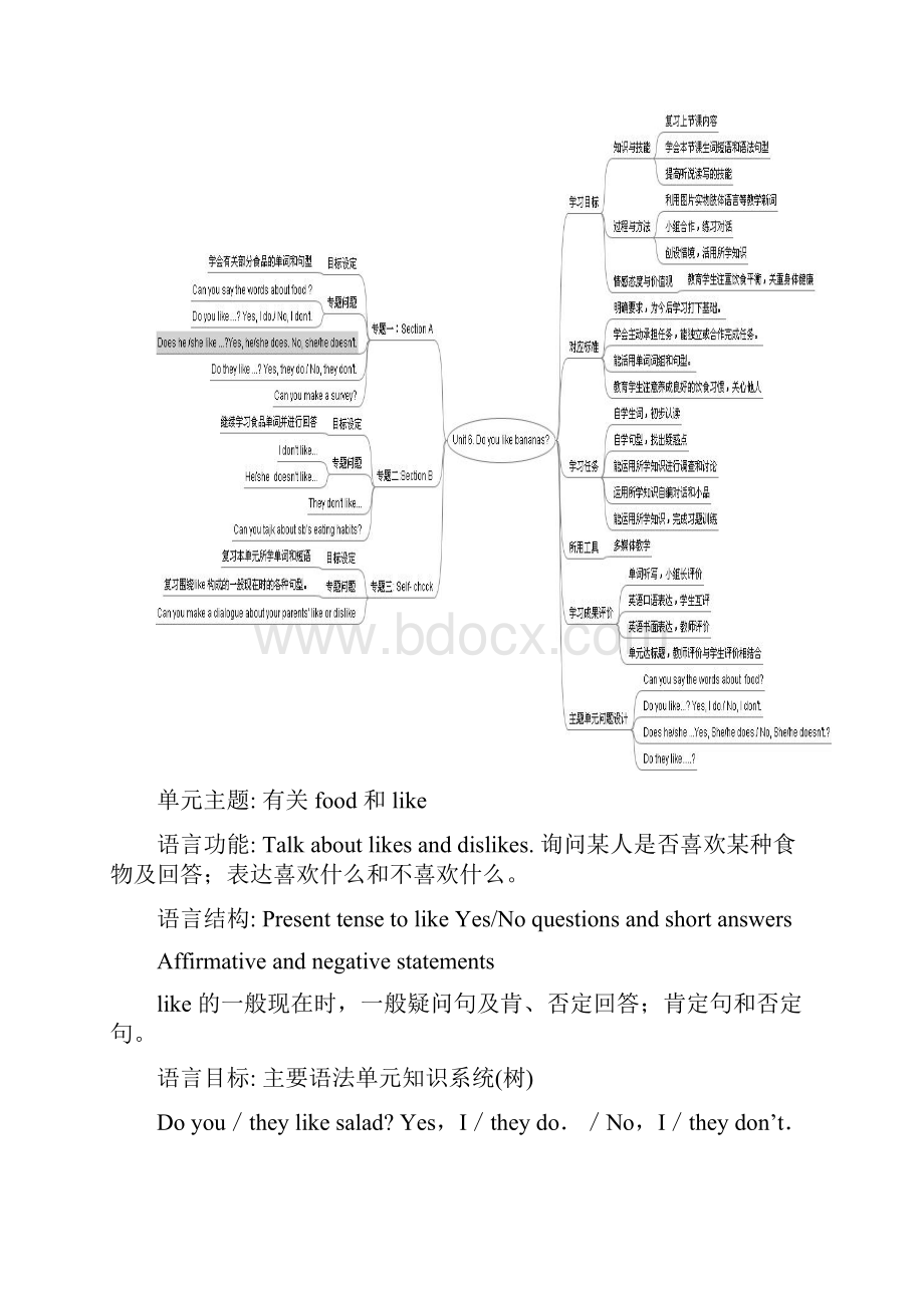 人教版七年级上第6单元英语教学设计Word下载.docx_第2页