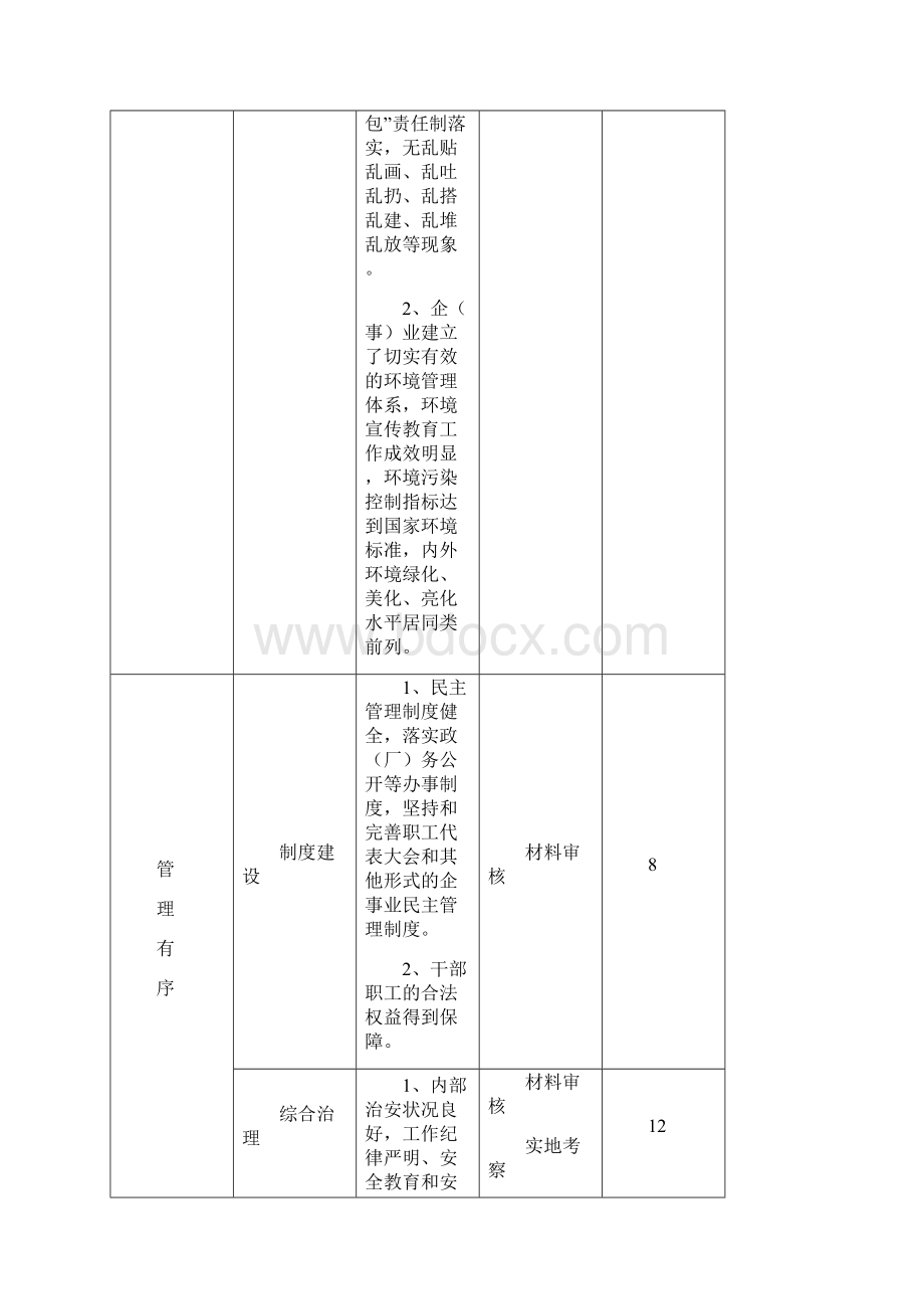 贵阳市创建生态文明机关Word文件下载.docx_第3页