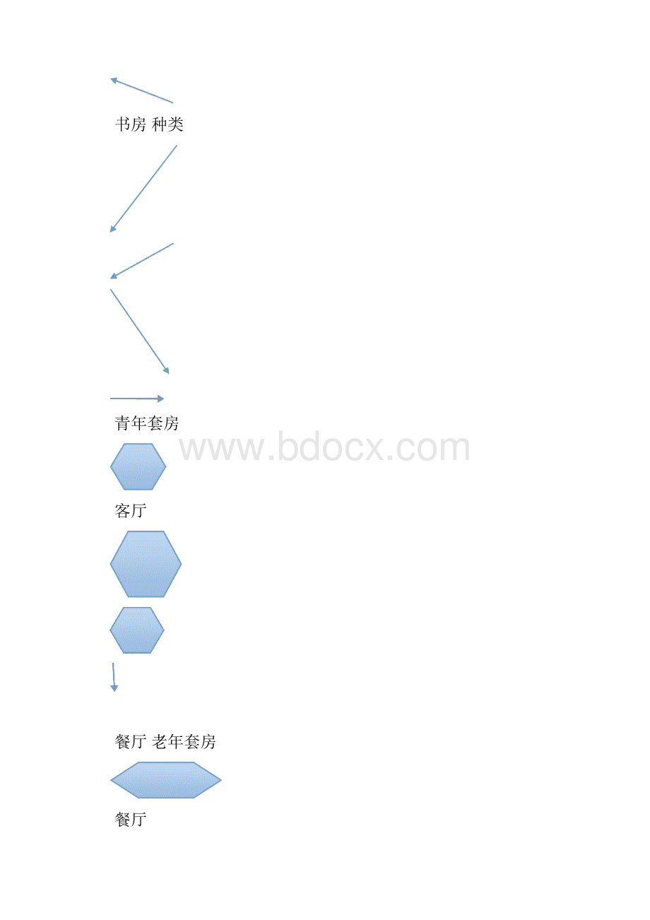 传统家具企业问题解决产品DOC.docx_第2页