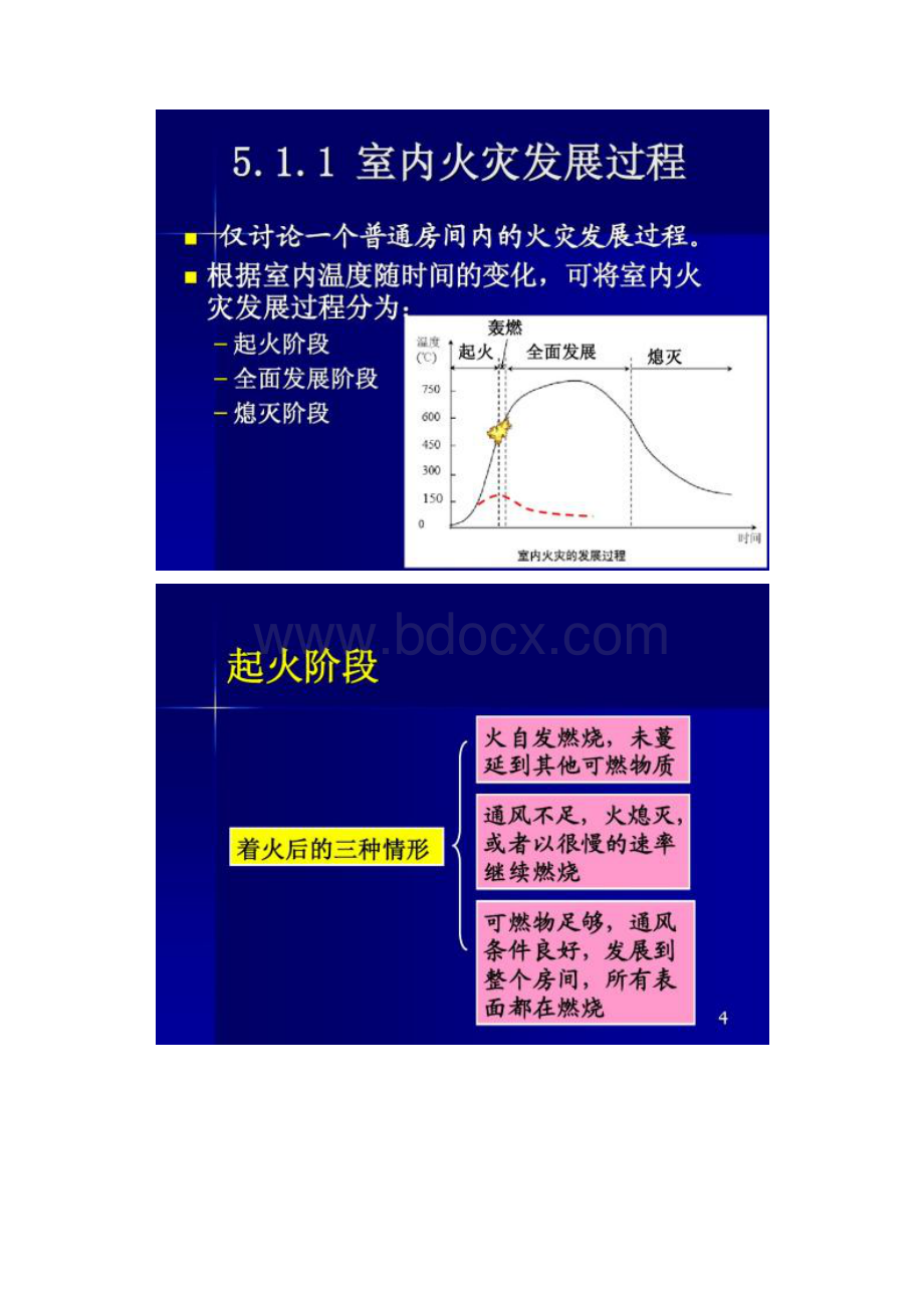 5典型火灾及烟气蔓延过程分析解析.docx_第2页