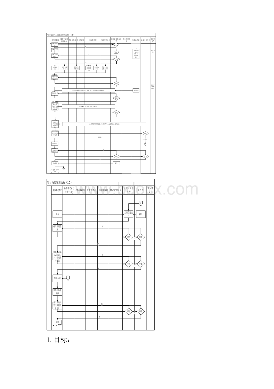 项目拓展与土地获取管理流程.docx_第2页