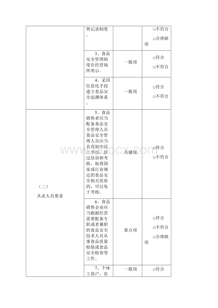 食品经营许可现场核查记录表.docx_第3页