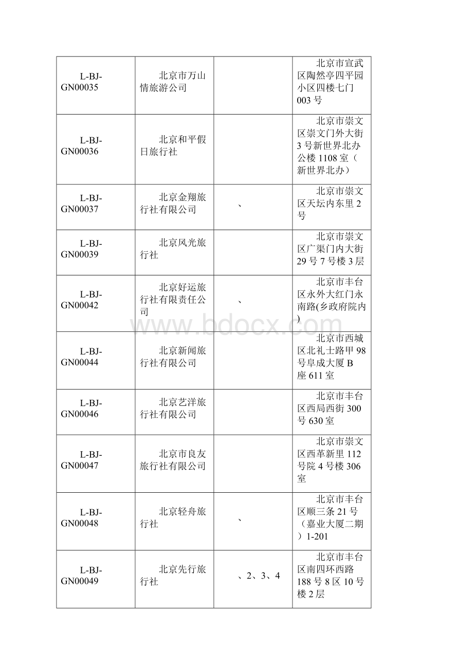 国内旅行社名录.docx_第3页