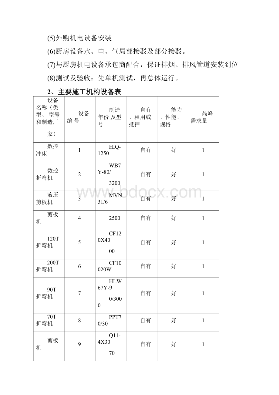 厨房设备建设方案设计.docx_第2页