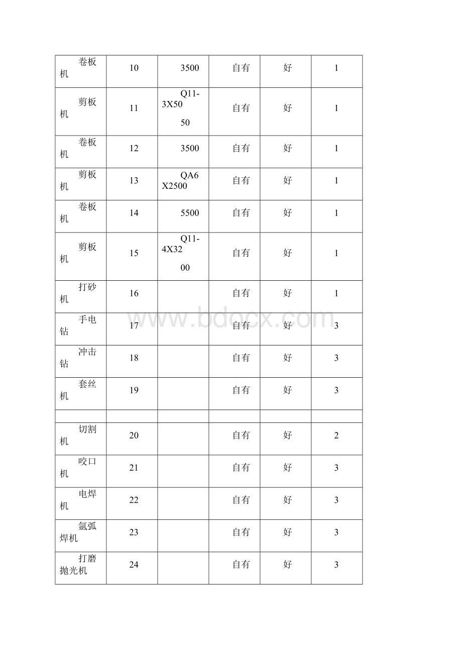 厨房设备建设方案设计.docx_第3页