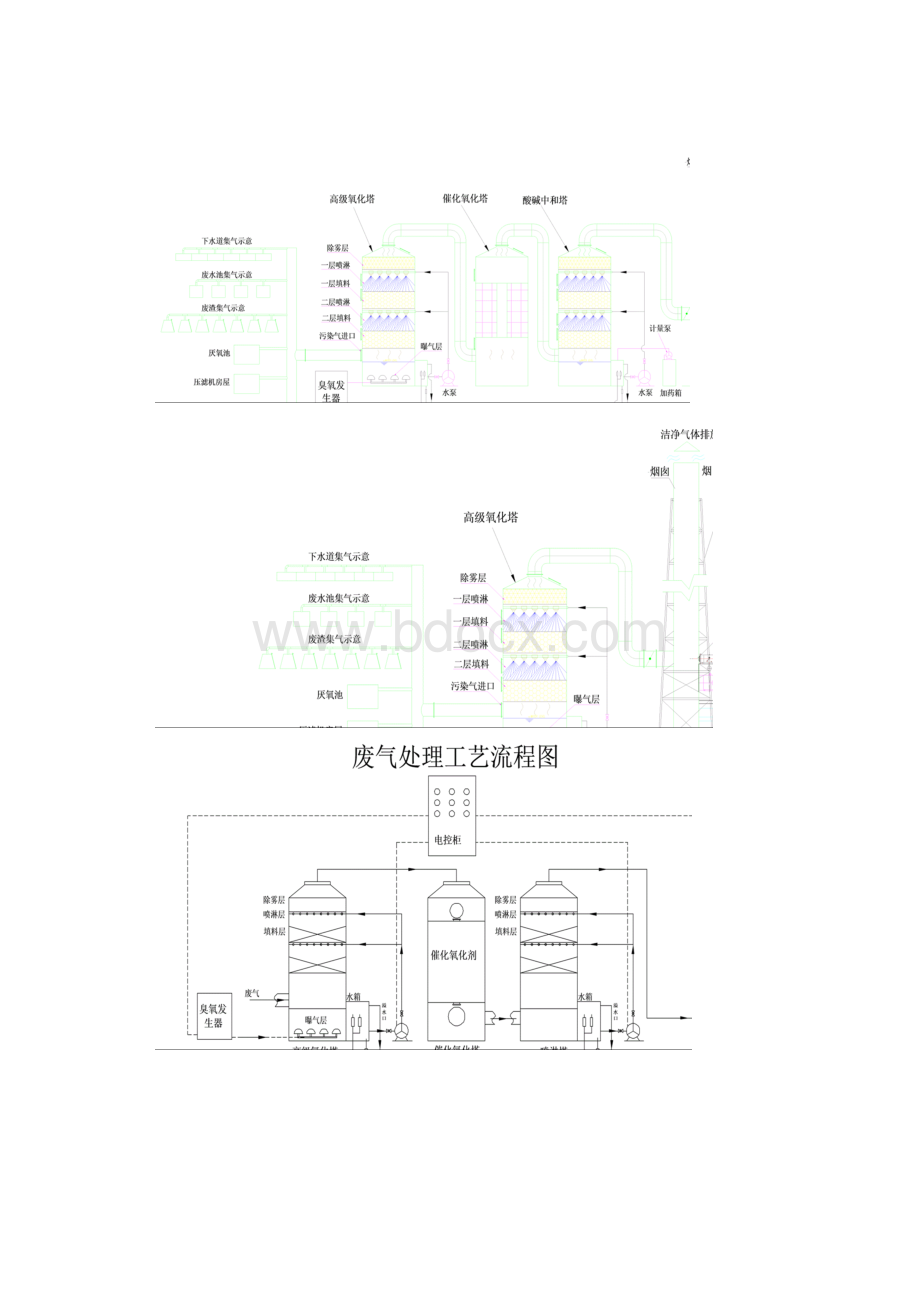 常见废气处理工艺流程图.docx_第2页