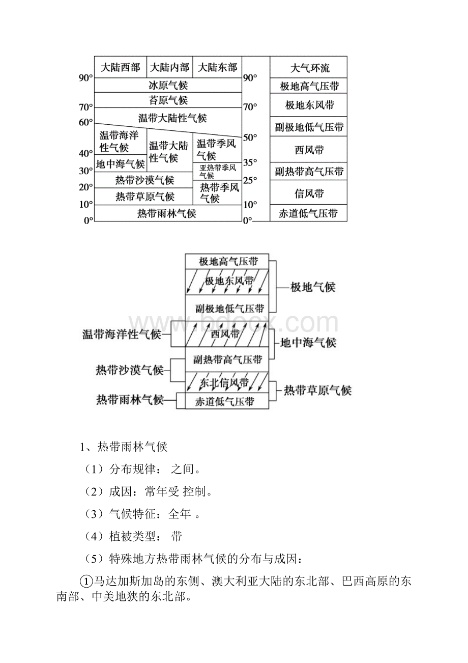 第二章 第2讲 第6节 气候的形成和变化课件Word格式文档下载.docx_第3页