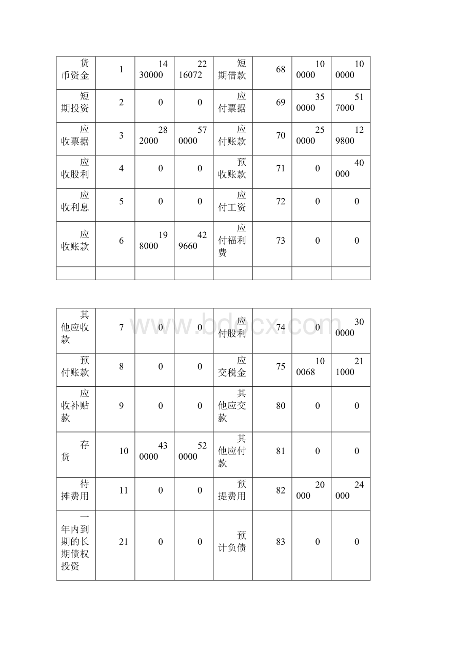 财务分析财务综合分析案例Word文件下载.docx_第2页