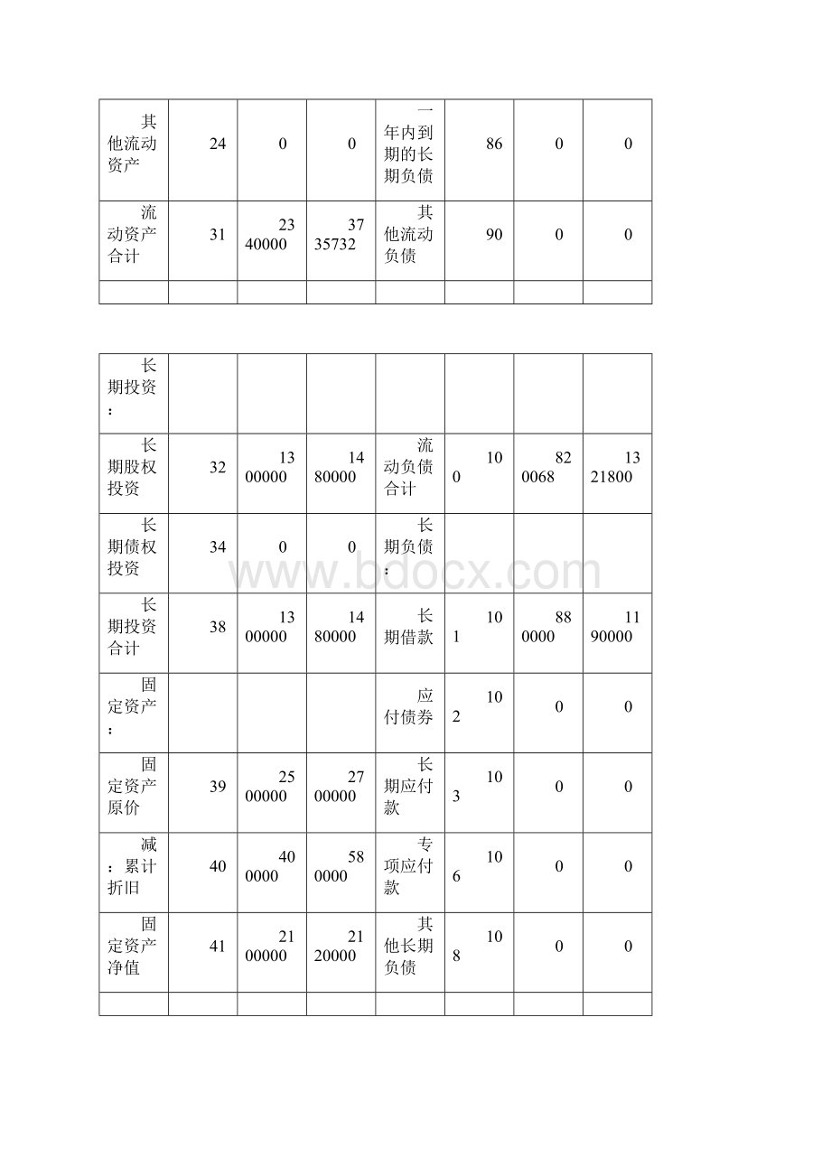 财务分析财务综合分析案例Word文件下载.docx_第3页