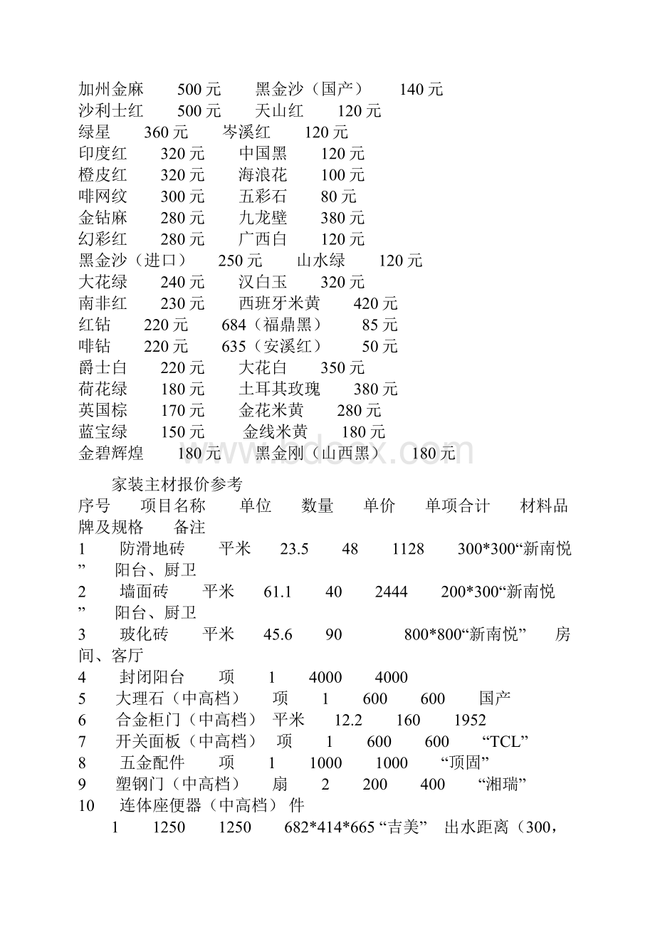 万象板材报价Word文档下载推荐.docx_第2页