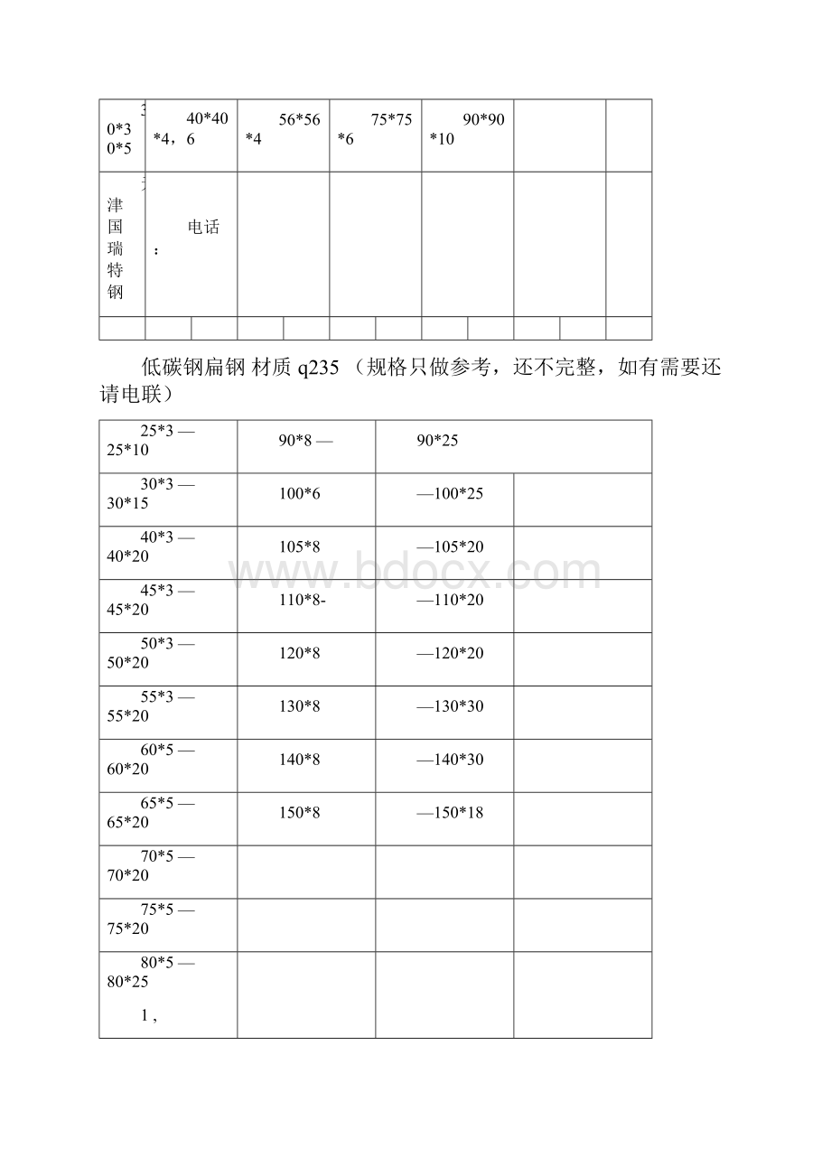 钢材型号规格表工字钢槽钢角钢Word文档格式.docx_第3页