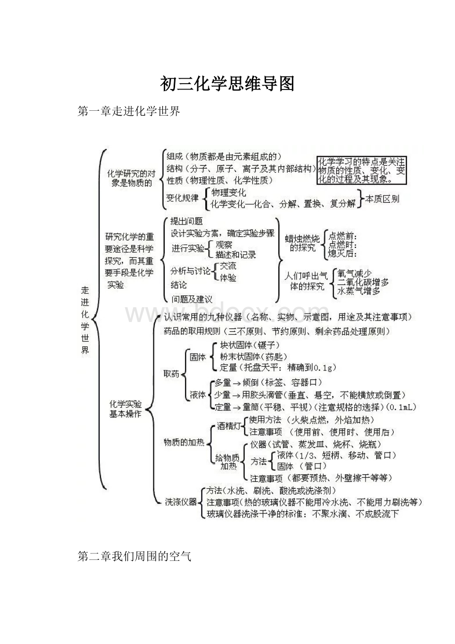 初三化学思维导图.docx_第1页