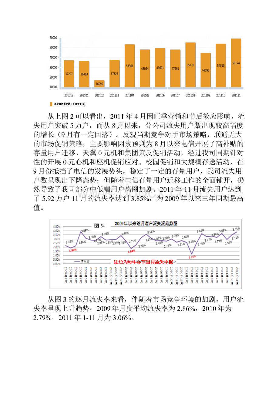 客户流失分析及应对措施Word下载.docx_第2页