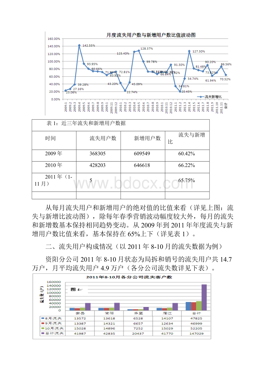 客户流失分析及应对措施Word下载.docx_第3页