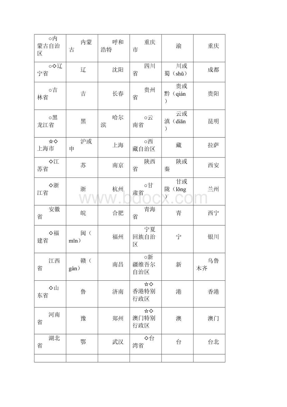 1220人教版八年级上册地理复习提纲.docx_第3页