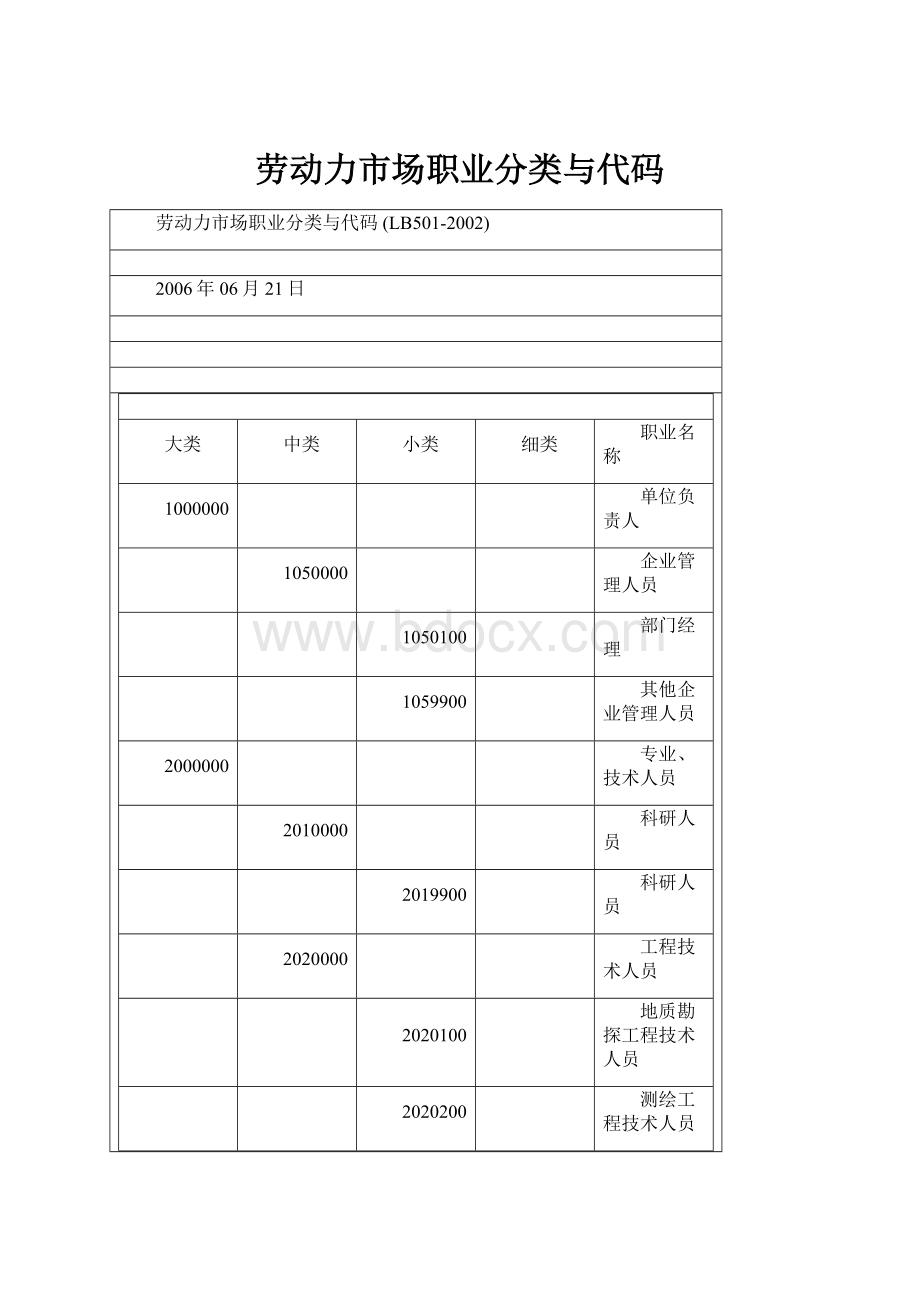 劳动力市场职业分类与代码.docx_第1页