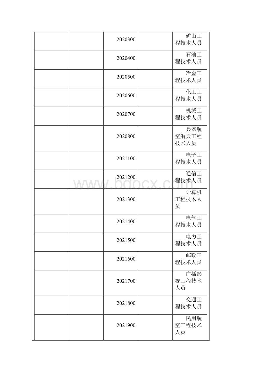 劳动力市场职业分类与代码.docx_第2页