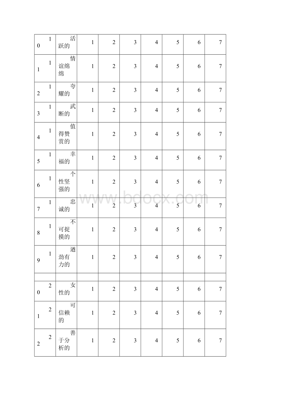 性别角色量表贝姆量表评分.docx_第2页