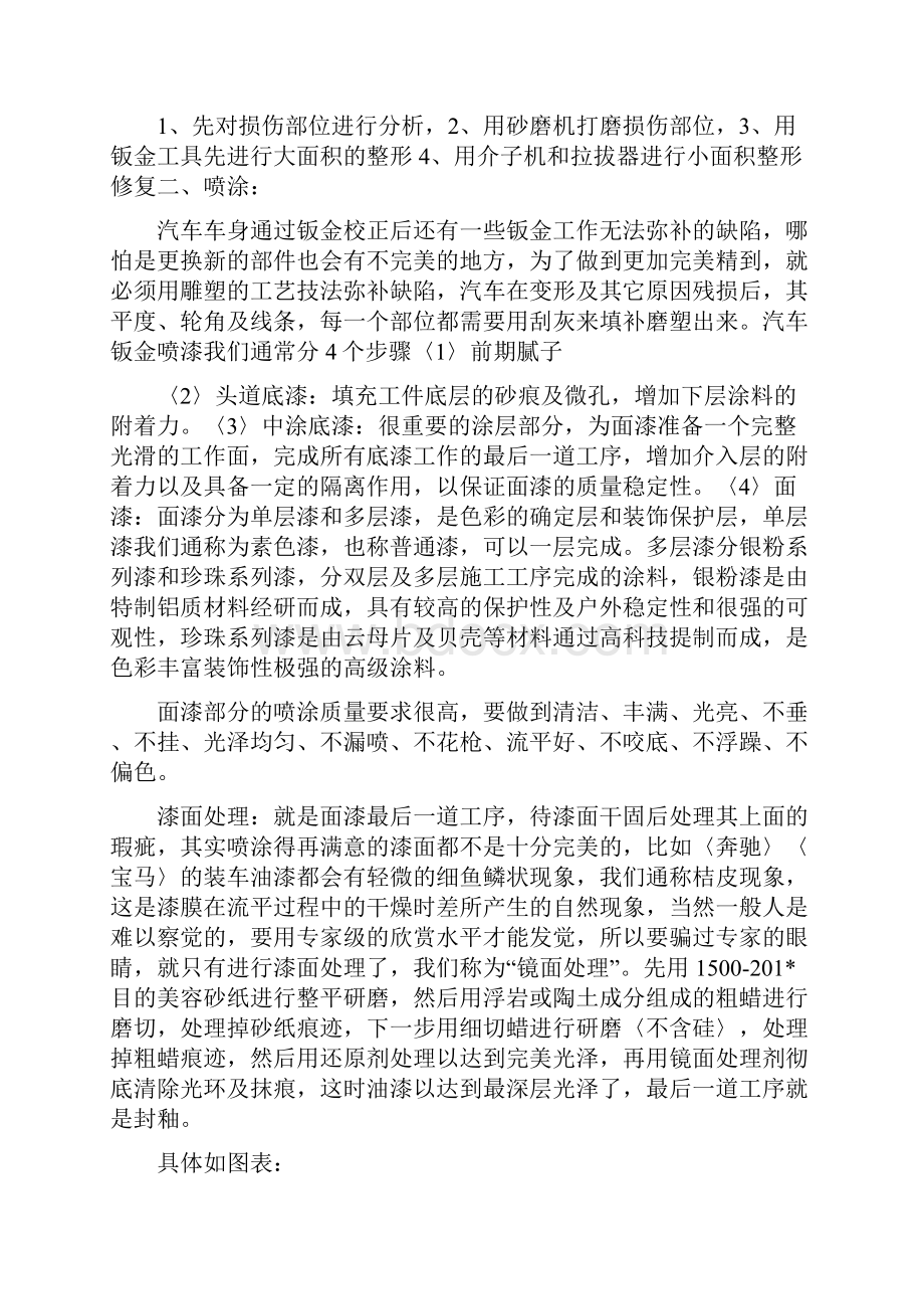 一汽奥迪4S店培训实习报告Word格式文档下载.docx_第2页