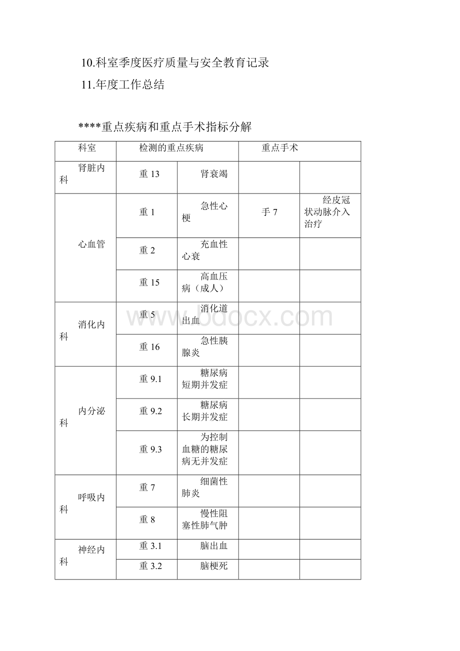 医院科室质控记录文本模板Word格式文档下载.docx_第2页