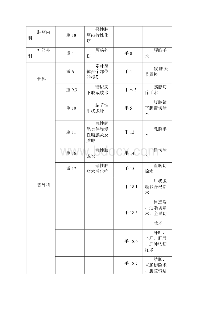 医院科室质控记录文本模板Word格式文档下载.docx_第3页