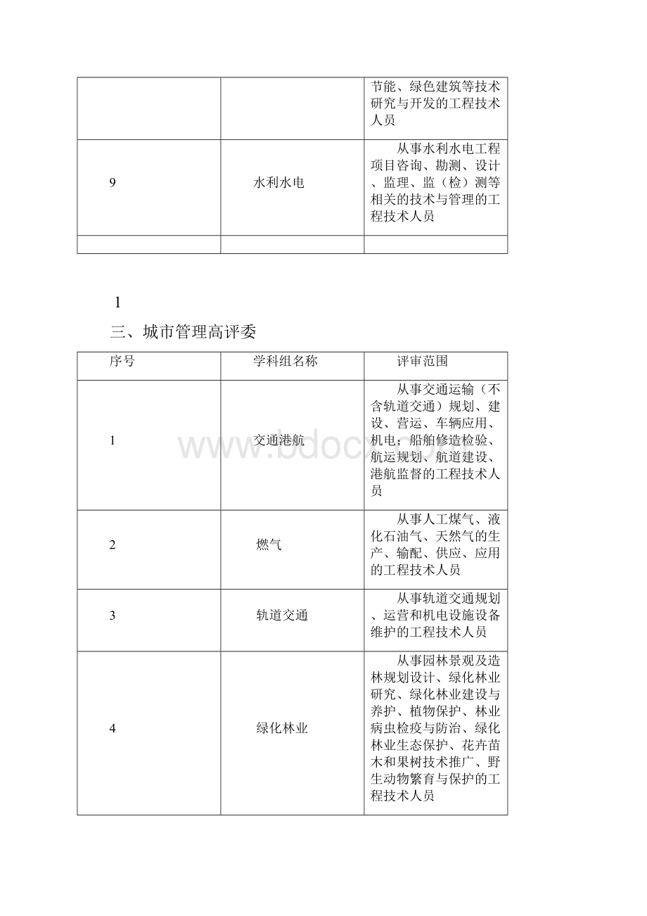 申报评审高级工程师任职资格综合报告.docx_第3页