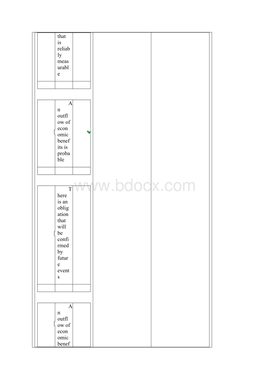 IAS 37.docx_第2页