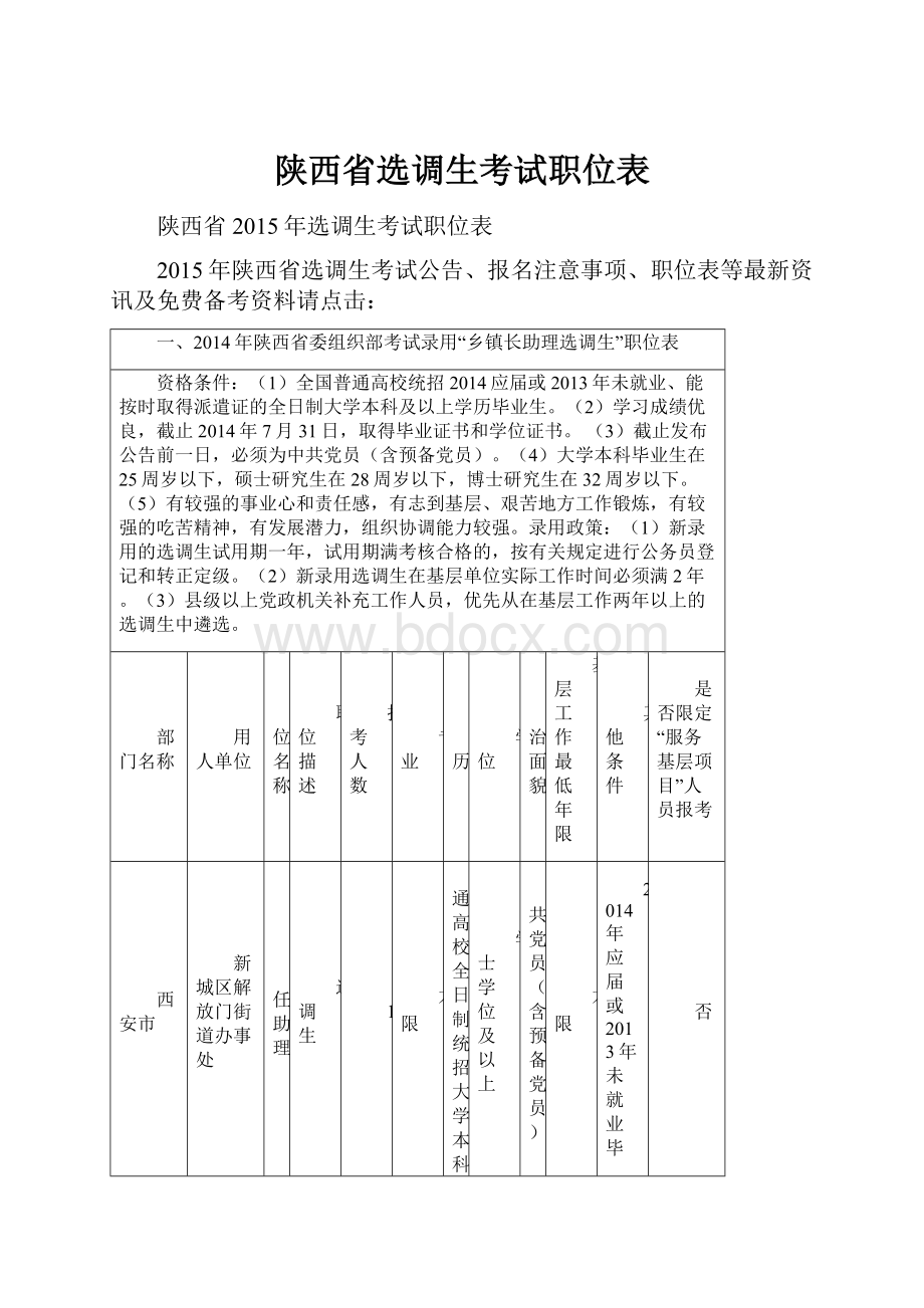 陕西省选调生考试职位表Word格式文档下载.docx