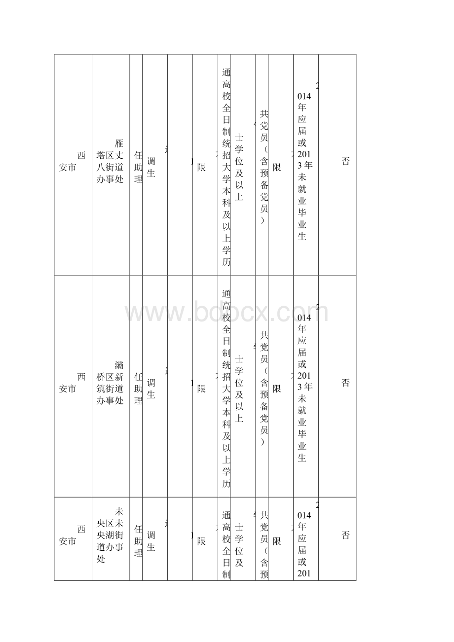 陕西省选调生考试职位表.docx_第3页